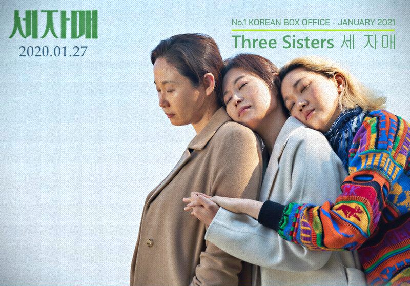 ดูหนังเกาหลี Three Sisters ซับไทย
